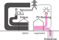 Energieautonomie-grafik.png